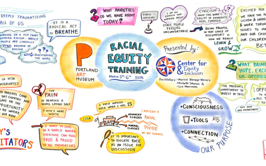 Visual notes from the March 2018 all staff equity training.